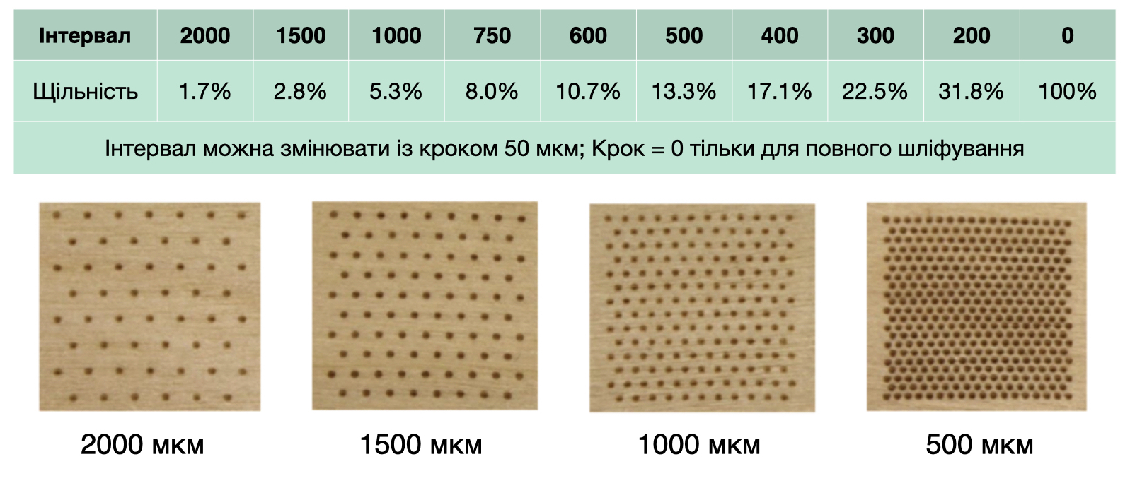 Asclepion MultiPulse PRO ➜ Професійний лазер CO2 в Україні | Alfaspa зображення 56
